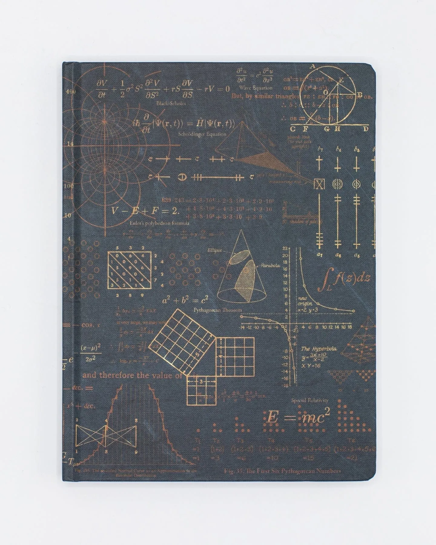 Equations That Changed the World Hardcover - Blank