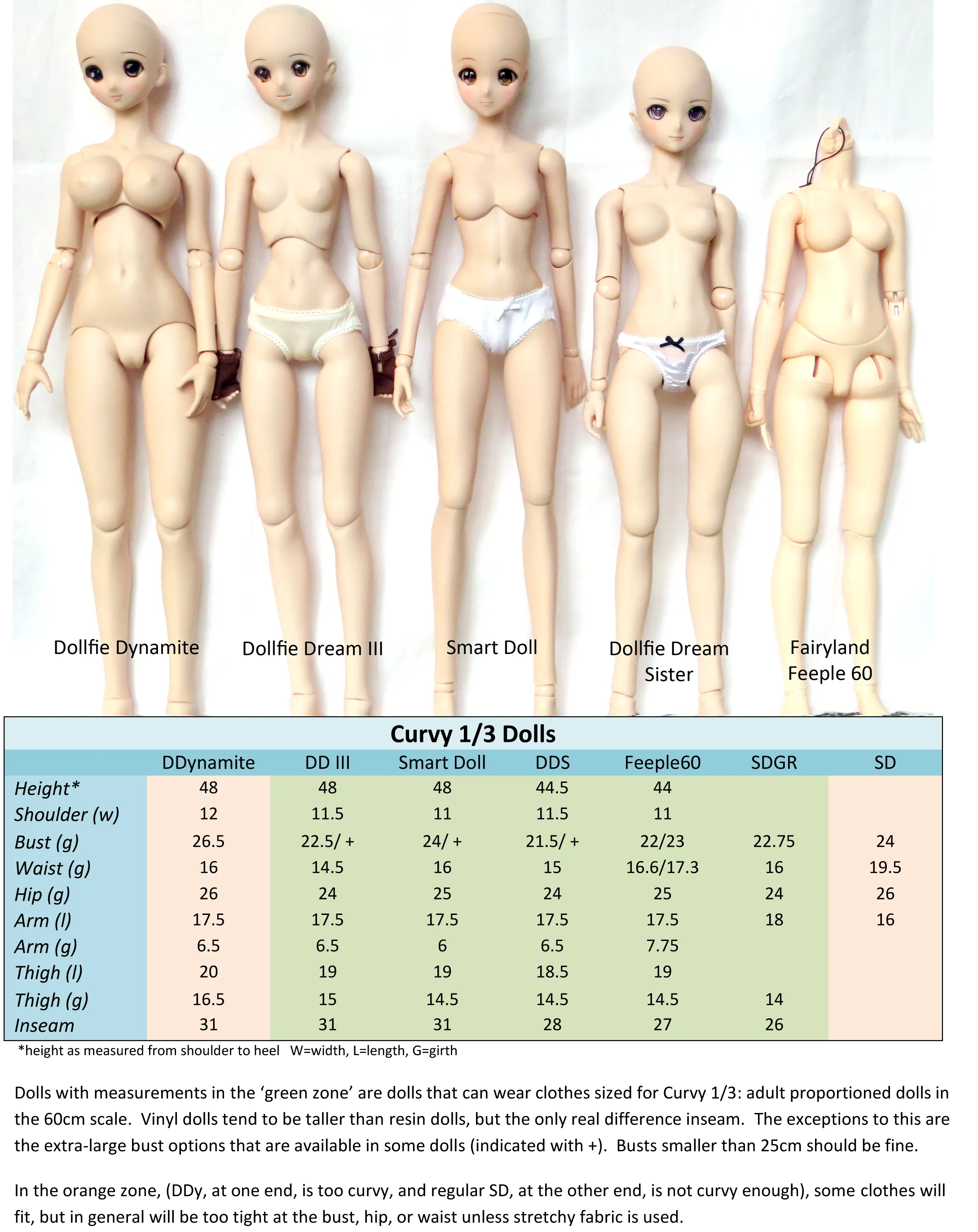 Learn To Sew Bundle: 60cm size